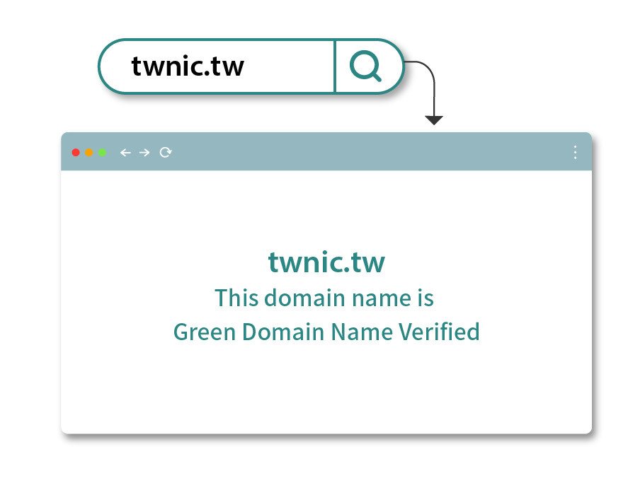 This domain name is Green Domain Name Verified”